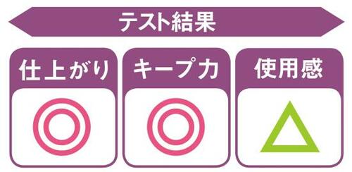 毛先までまとまりが続く!髪の広がり悩みにはナプラ ヘアオイルおすすめ イメージ