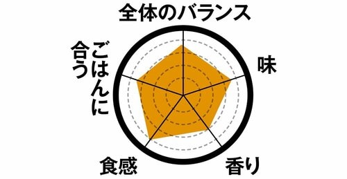 2位豚もつ煮込み臭みがなく上品ですっきりとした味