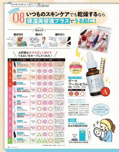 雑誌『LDK the Beauty』がうるおいをキープしてくれる保湿美容液をテスト 保湿美容液おすすめ イメージ