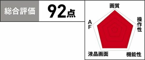 5位: ［5位］オールラウンドでしっかり撮りたい人向けの1台 イメージ