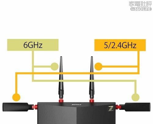 ［GOODポイント］アンテナの調整で最適な通信を実現 Wi-Fiルーターおすすめ イメージ2