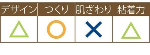 同じキャンドゥでも粘着力に違いがでた「吸着便座シート」 イメージ2