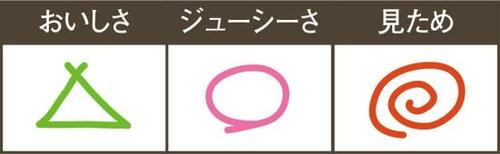 低価格だけど身が太い!甘めの味付が特徴