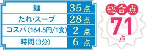 コシが消えない麺に驚き!成城石井の「冷やし中華」 イメージ4