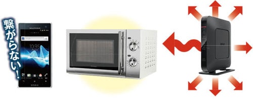 電子レンジの近くにルーターを置くのはNG