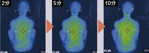 【速暖性】10分あたっても体表面温度はそのまま 電気ストーブ・遠赤外線ヒーターおすすめ イメージ