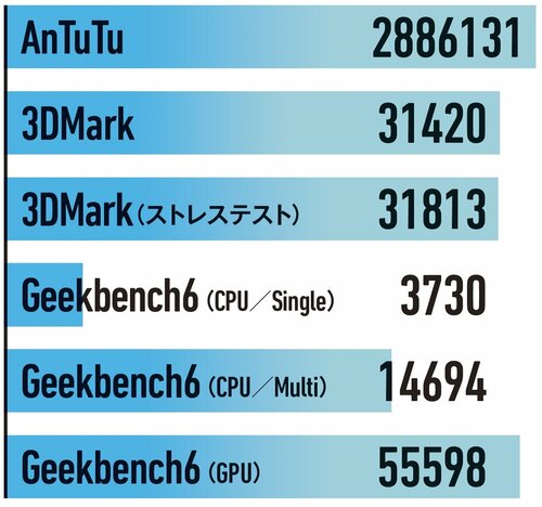 Apple「iPad Pro 11インチ」 ゲーム向けタブレットおすすめ イメージ
