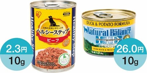 ワンちゃんに食べてもらって3つのチェック項目でジャッジ!