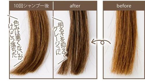色の入りが優秀なパルティ「カラーリングミルク」 イメージ
