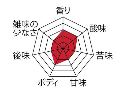 5位: 電気式で安定した味をお手軽に! ツインバード イメージ2