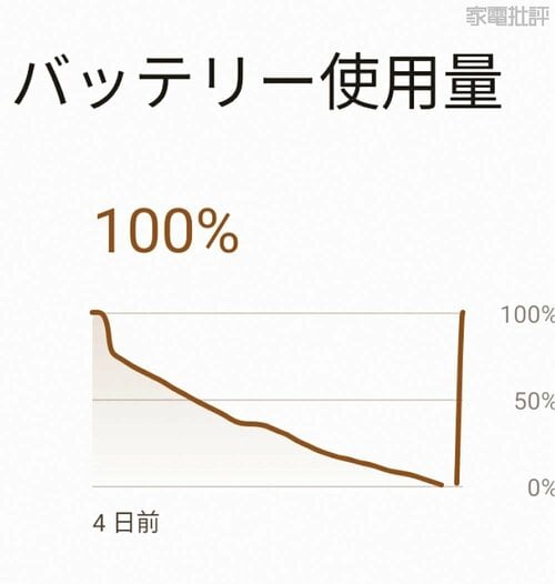 スマホメーカー特有の使い心地のよさ DAPおすすめ イメージ2