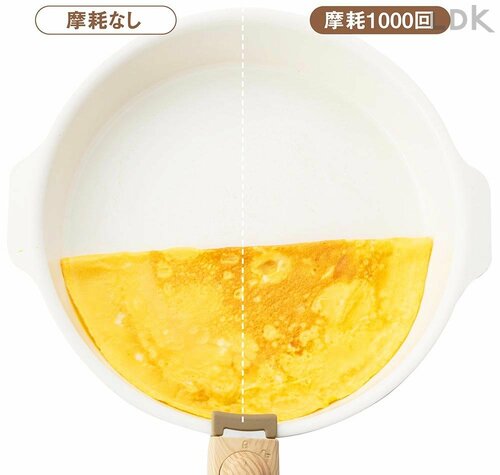 フライパン性能(コーティング耐久性):◎+ フライパンセットおすすめ イメージ