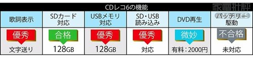 スマホに音楽CDを短時間で直接取り込める! スマートフォン用CDレコーダーおすすめ イメージ
