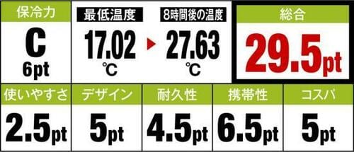 9位: アウトドアよりも普段使いにシンプルなつくりのサーモス イメージ