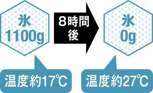 9位: アウトドアよりも普段使いにシンプルなつくりのサーモス イメージ2