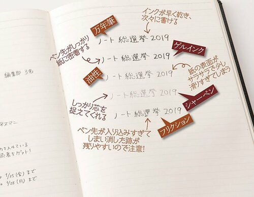 1位はJMAM NOLTY®ノート書き心地も使いやすさも完璧です イメージ3