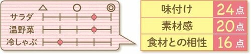14位: ［14位］マコーミックはベーシックな味わいのドレッシング イメージ2