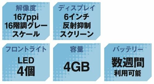 お手頃エントリーモデル無印の「Kindle」 イメージ2
