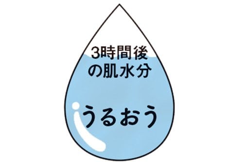 保湿力 イメージ