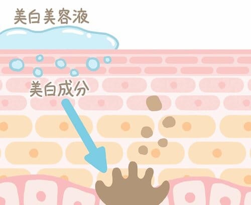美白有効成分を配合した美白美容液でケア メンズ美白美容液おすすめ イメージ