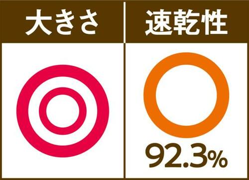 フライパンも置ける大きさが便利!片付けしやすいIKEAのマット イメージ2