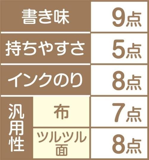 5位: パイロット「なまえペン 2役」ぽってりしたボディだけど線は細い イメージ2
