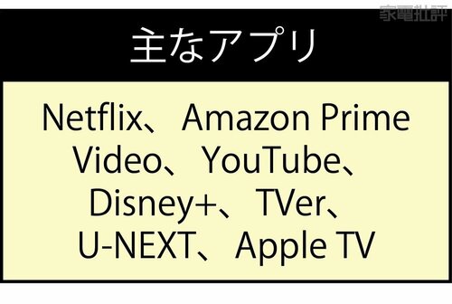 検証1:機能性編 PCモニターとチューナーレスTVどちらもハイレベル チューナーレステレビおすすめ イメージ3