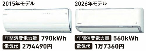 ダイキンRシリーズ（10畳）を比較 モバイルキーボードおすすめ イメージ