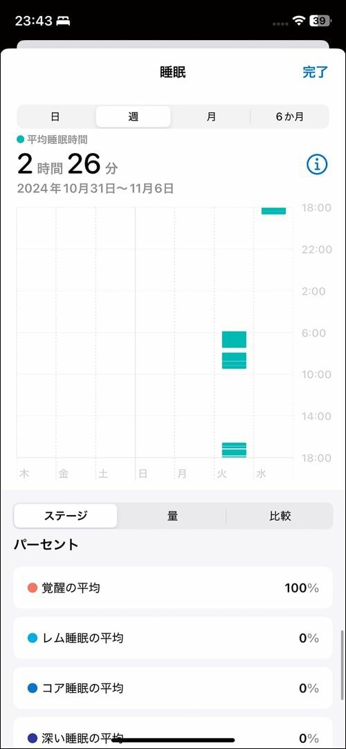 睡眠の裏付けには安静時心拍が大事 スマートウォッチおすすめ イメージ2