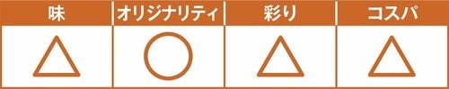 C評価: ベーコンの風味がイマイチでしたホットサンド ベーコン＆チーズ イメージ