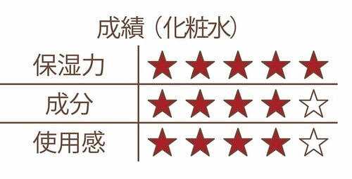 2021年2月号・4月号のテストでベストバイに イメージ2