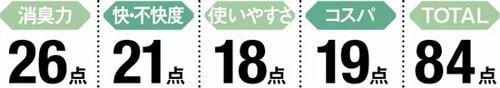 4位: つけた後で香りが変化し香水のように楽しめる イメージ