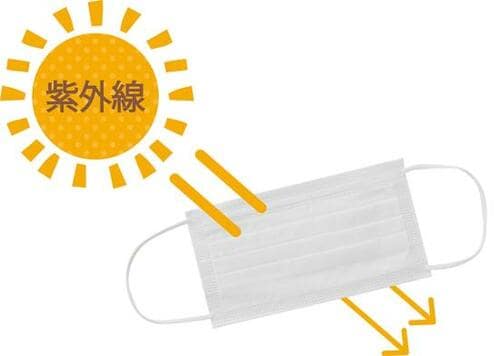 真実1:マスクをしていても紫外線は通っています!
