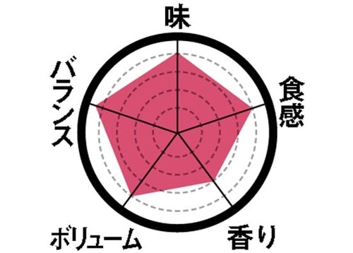 [2位]卵の味が凝縮された本格プリン イメージ