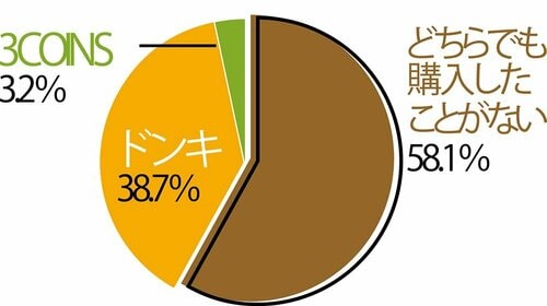 Q2「食品を購入したことがあるショップを選んでください」 調味料おすすめ イメージ