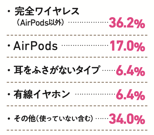 今使っているのはどんなイヤホン？ かわいいイヤホンおすすめ イメージ