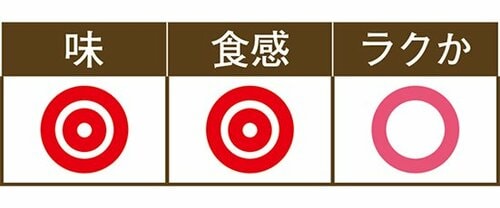 【保存パターン5】片栗粉+タッパー イメージ2