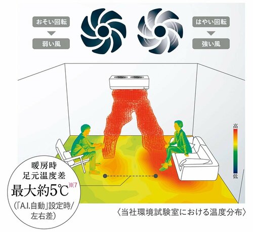 人の居場所や動きを察知
