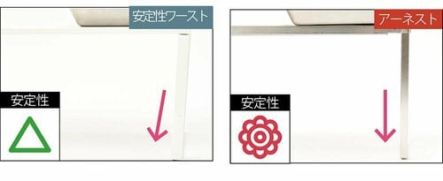脚の角度が垂直で安定感抜群！ イメージ