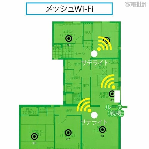 全部屋で強い電波を実現 Wi-Fiルーターおすすめ イメージ