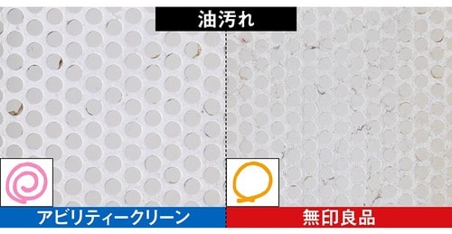1：油汚れのテスト結果 無印の希釈洗剤おすすめ イメージ