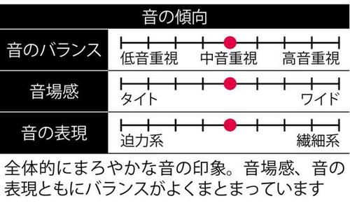 【Apple派】機能追加でベストの地位を確立! アップル「AirPods Pro」 イメージ3