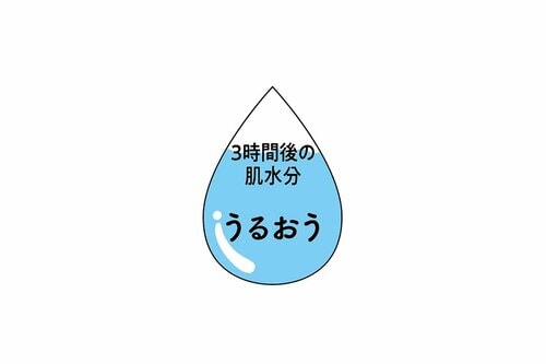 塗って3時間後もうるおう! イメージ