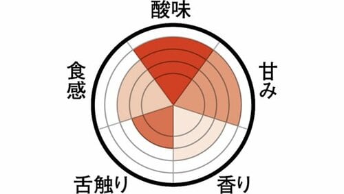 カゴメのレッドはポリフェノールが豊富な一本 イメージ