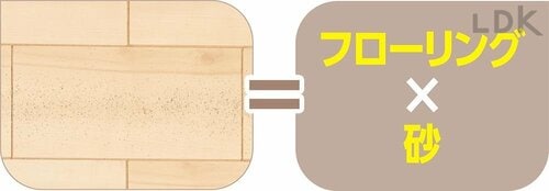 1：フローリング ✕ 砂 コードレス掃除機おすすめ イメージ