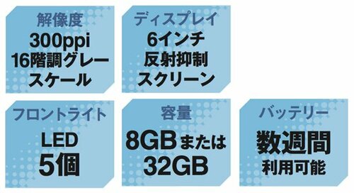 高解像度でお買い得な「Kindle Paperwhite」 イメージ2