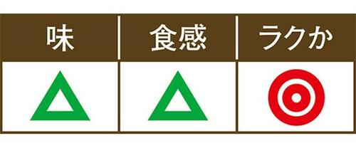 C評価: 【パターン4】完成した唐揚げを容器保存してレンジで加熱 イメージ2