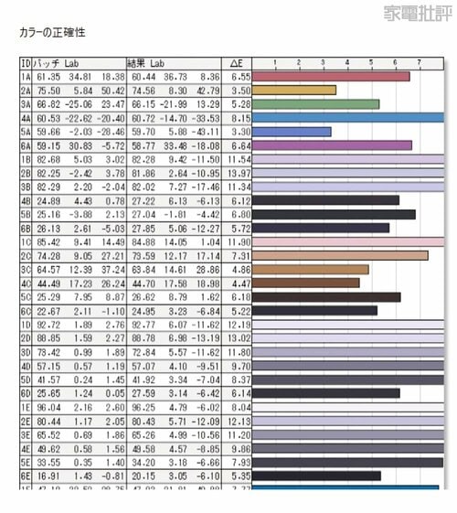 色の正確性はまだまだ発展途上 モバイルモニターおすすめ イメージ