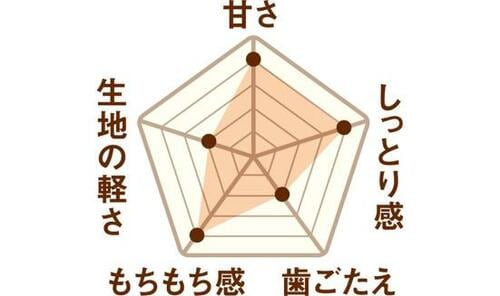   イメージ2