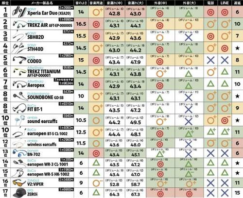 17位: キャップ側面にイヤホンを内蔵EFG ZEROi イメージ
